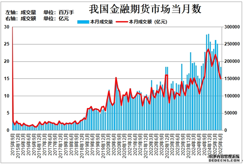 黄金期货历年数据